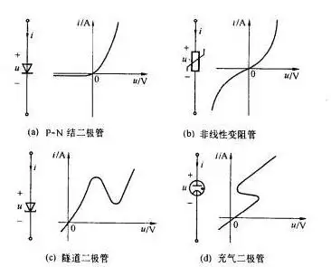非线性电阻-芯城品牌采购网